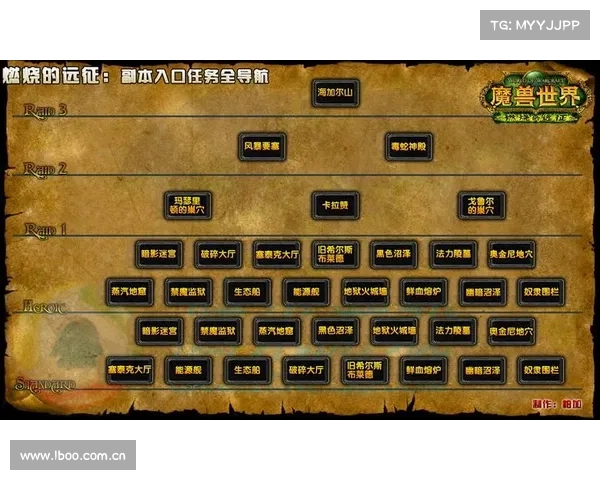 魔兽世界怀旧服：敌方血量查看全新方法